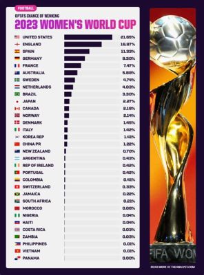  La Copa del Mundo de Fútbol Femenino 2023: Un Evento Historiador y Un Vistazo Profundo al Camino de la Selección Pakistaní